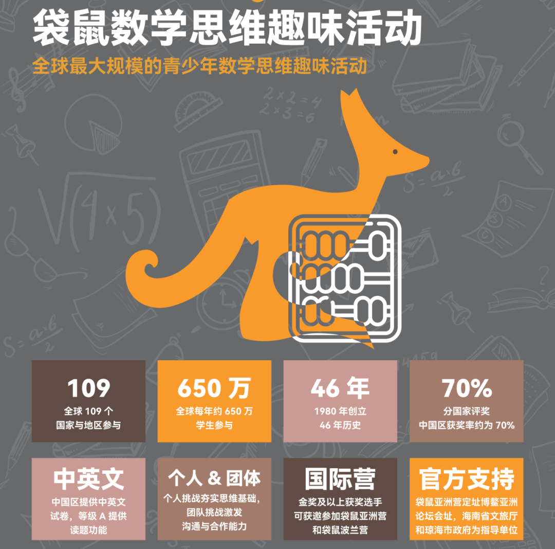 怕传统奥数太难、太枯燥?低年级数学思维启蒙,选“袋鼠数学竞赛”才是正解! 怕传统奥数太难、太枯燥?低年级数学思维启蒙,选“袋鼠数学竞赛”才是正解!