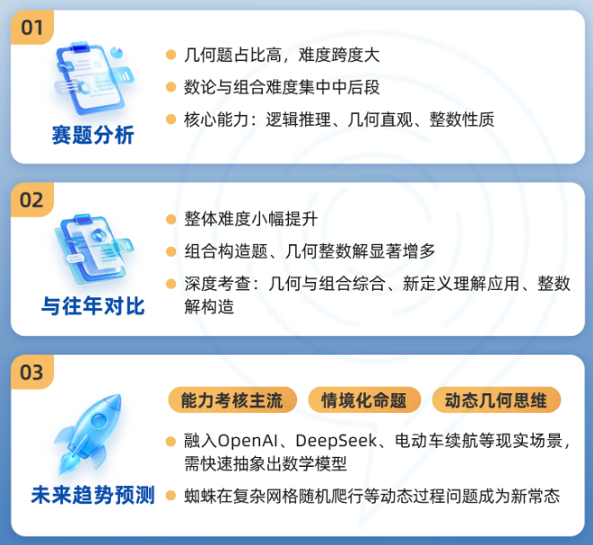 AMC8竞赛备考全攻略:从考情分析到答题技巧一文讲明白,附AMC8备考资料包~ AMC8竞赛备考全攻略:从考情分析到答题技巧一文讲明白,附AMC8备考资料包~
