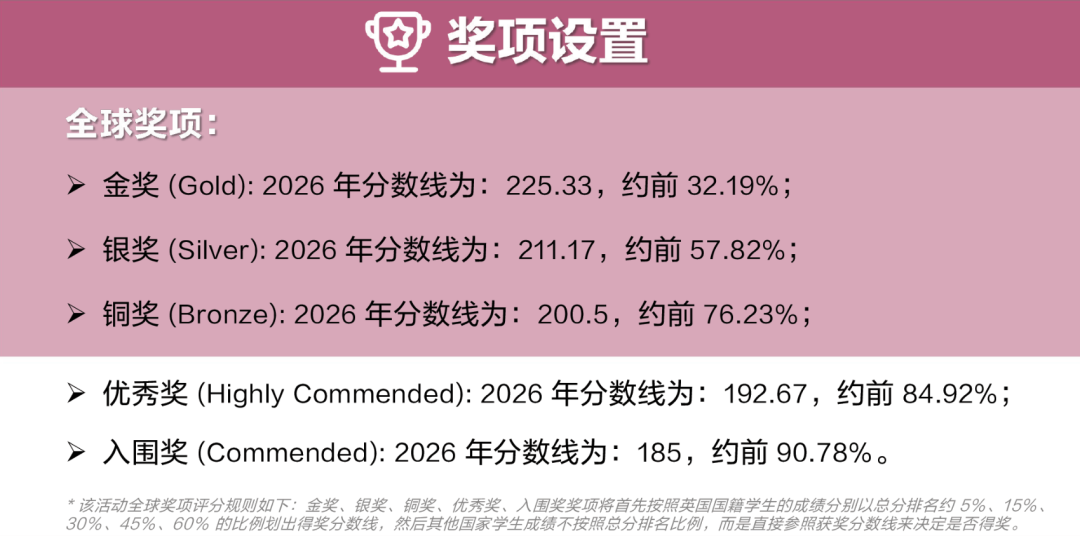剑桥官网推荐!2027年BBO生物竞赛报名考试时间公布!申请理科专业的必选竞赛之一! 剑桥官网推荐!2027年BBO生物竞赛报名考试时间公布!申请理科专业的必选竞赛之一!