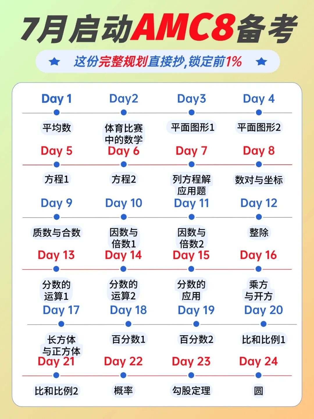 上海三公认可！8万家长死磕的AMC8，普娃还有必要冲吗？AMC8含金量一文说清楚！
