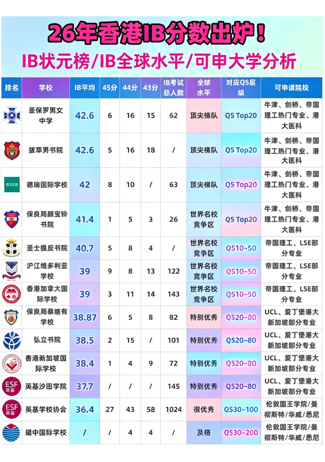 2026年香港IB放榜破纪录—65名IB状元扎堆！普通家庭怎么追分？机构IB暑期培训班带你弯道超车！