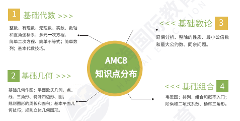 【机构竞赛】关于AMC竞赛的10大高频问题答疑,你想知道的全都在这! 【机构竞赛】关于AMC竞赛的10大高频问题答疑,你想知道的全都在这!