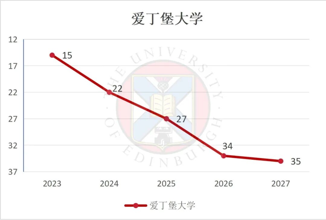 QS排名连续下降但中国人依旧爱去的三所英国大学