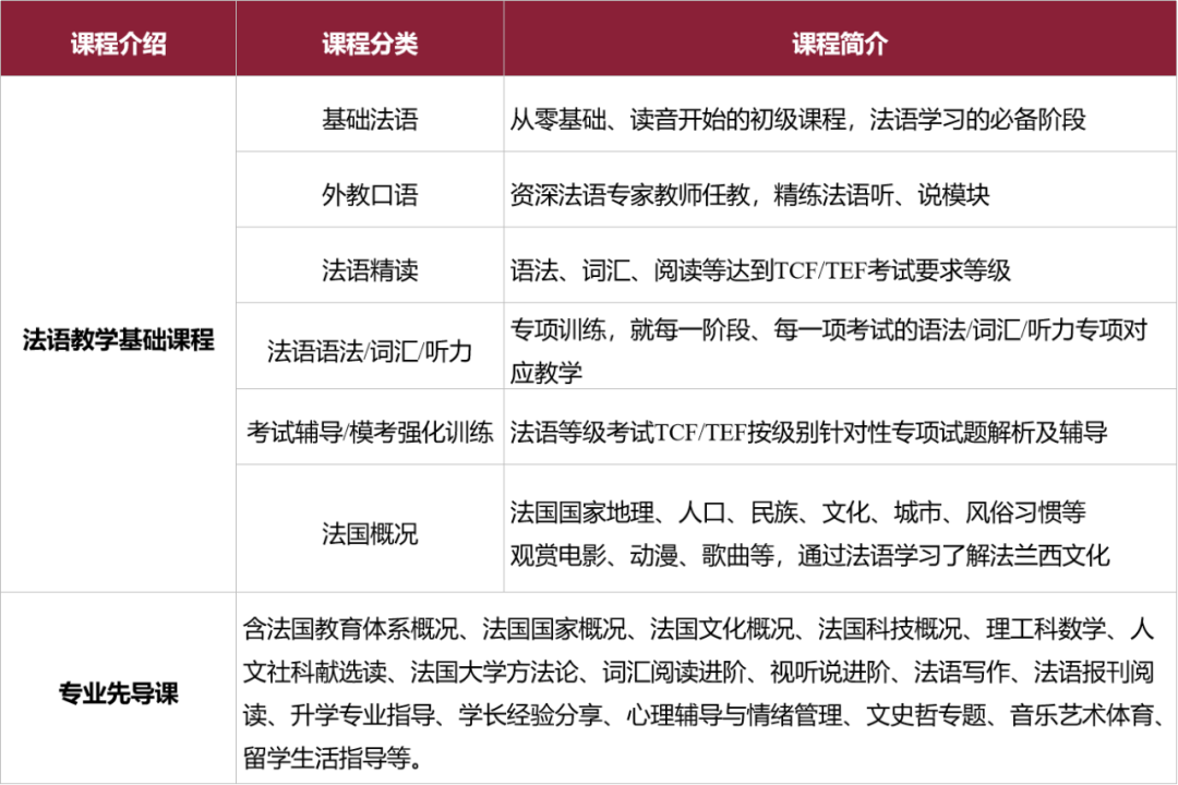 错过今年入学,不想GAP一年,还有什么法子?可以错峰申请2027法国春季入学项目! 错过今年入学,不想GAP一年,还有什么法子?可以错峰申请2027法国春季入学项目!