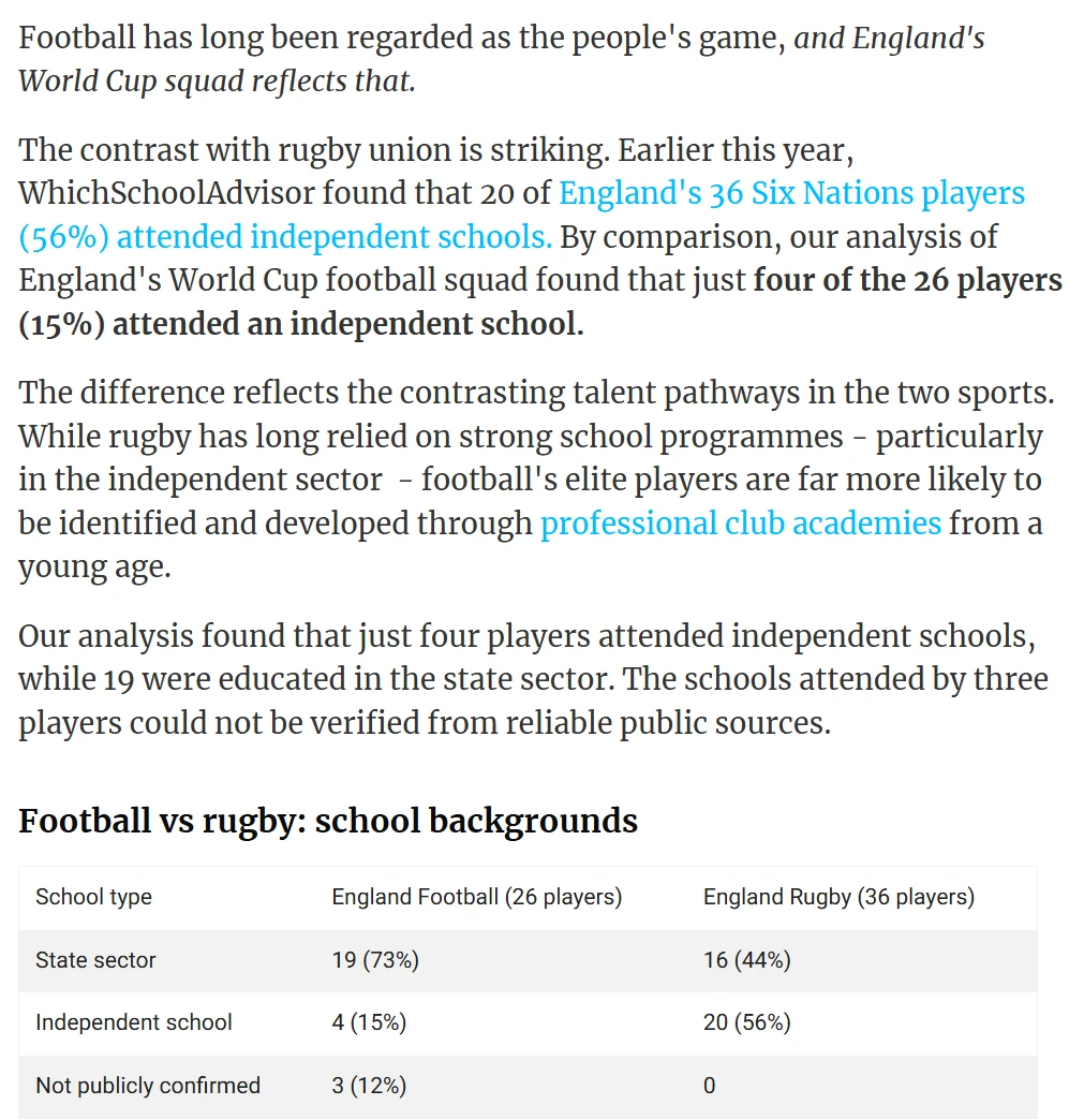 英格兰闯入世界杯四强!国脚母校揭秘:仅4人出自私校?附5所兼顾学术与足球训练的私校盘点 英格兰闯入世界杯四强!国脚母校揭秘:仅4人出自私校?附5所兼顾学术与足球训练的私校盘点