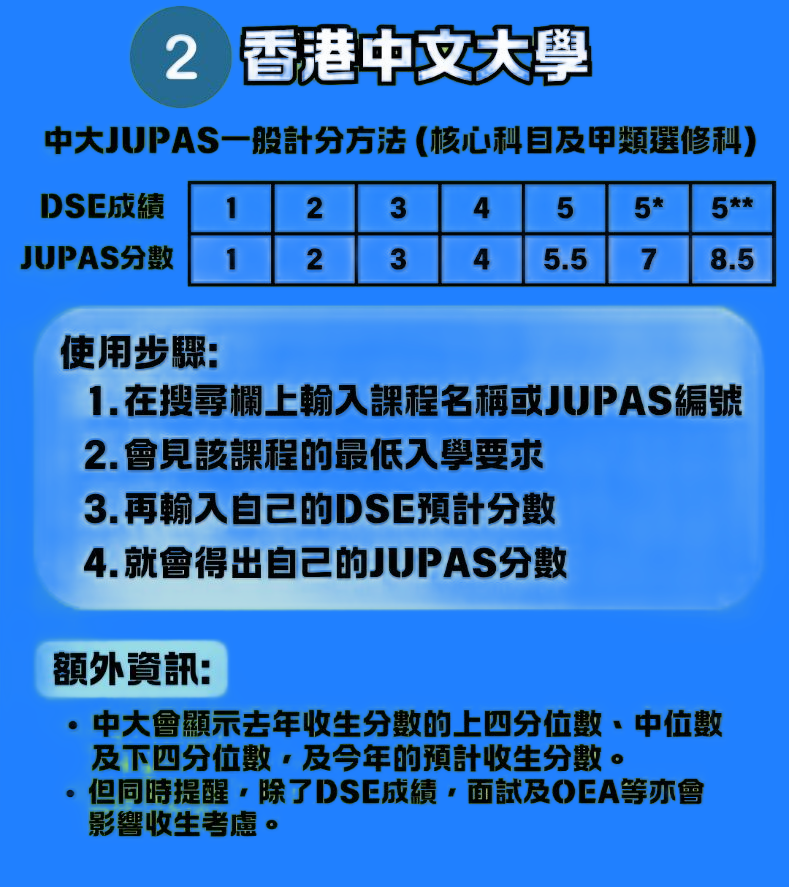 DSE放榜改填志愿攻略:港校计分工具/填报指南/弹性收生|中高考逆袭:港新公立双申转轨
