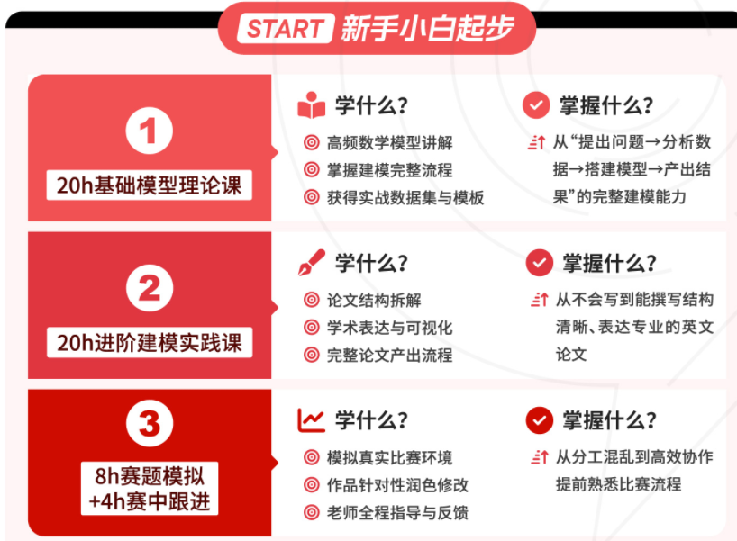 为什么HiMCM数学建模竞赛难获奖? 零基础如何备考HiMCM竞赛? 为什么HiMCM数学建模竞赛难获奖? 零基础如何备考HiMCM竞赛?