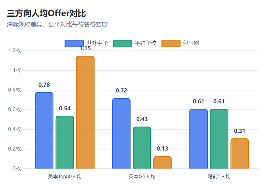 IB三巨头升学大PK：平和最全能？世外最均衡？包玉刚美本无敌？