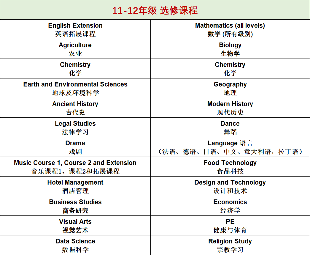 Pymble Ladies College 课程 Pymble Ladies College 课程
