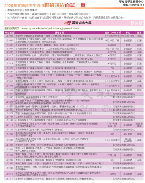 放榜后港校面试一定要参加吗 面什么问题