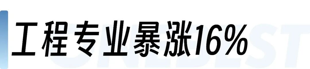 工程专业暴涨16%、文科持续走低，2026英本最新申请数据，释放了哪些信号？