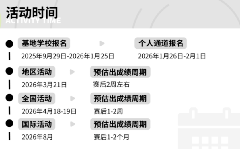 生物脑科学“顶流”：BrainBee竞赛时间！5-8年级、9-12年级竞赛培训课程