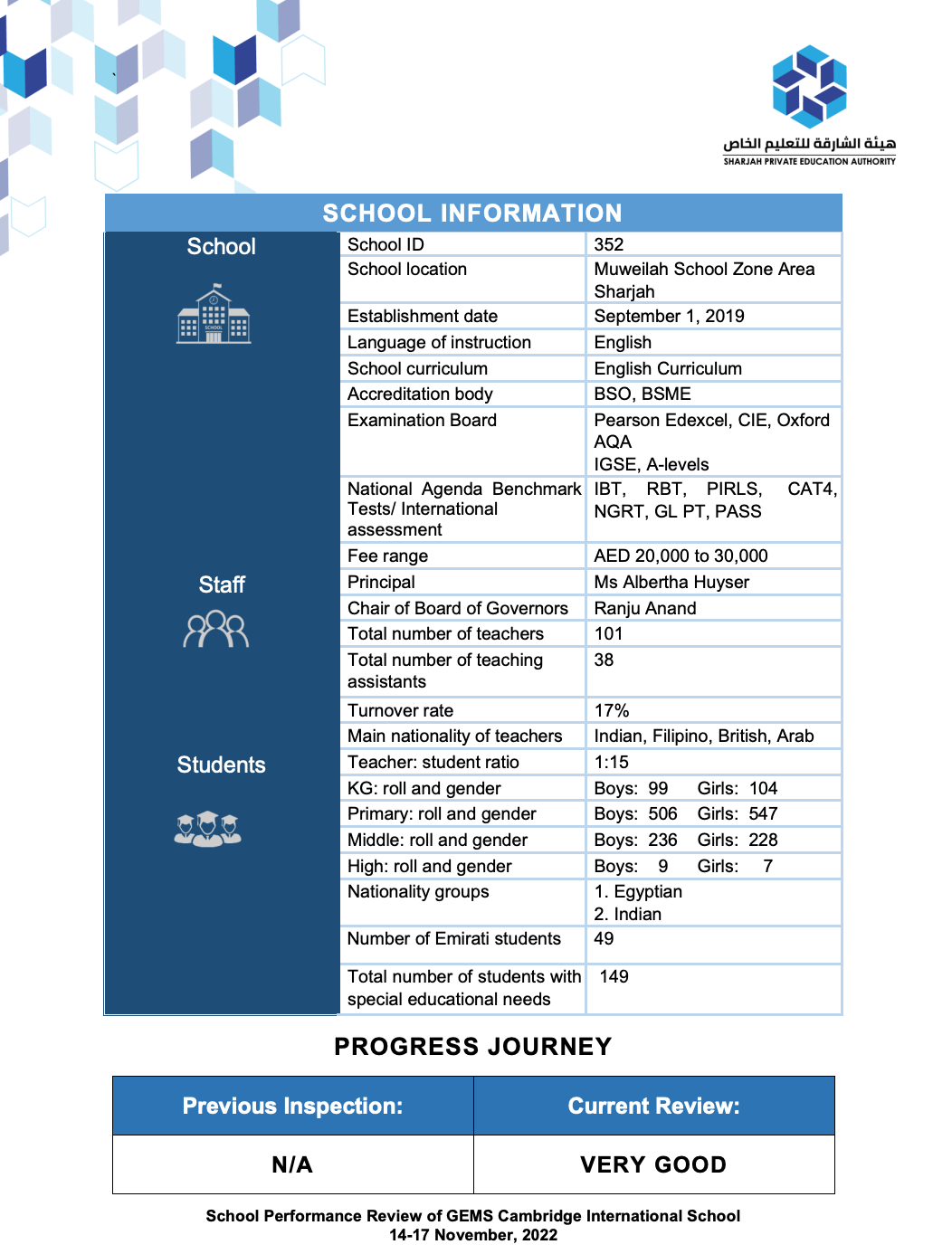 沙迦宝石花剑桥国际私立学校（GEMS Cambridge International Private School Sharjah）入学指南