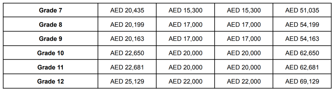 沙迦澳大利亚国际学校(Australian International School Sharjah)入学指南 沙迦澳大利亚国际学校(Australian International School Sharjah)入学指南