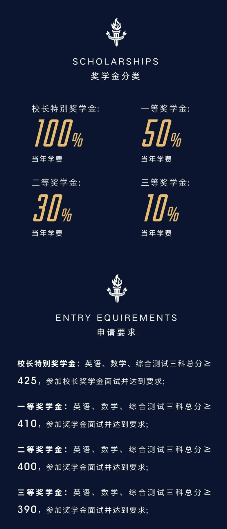 想省钱上国际学校?盘点上海国际学校奖学金计划! 想省钱上国际学校?盘点上海国际学校奖学金计划!