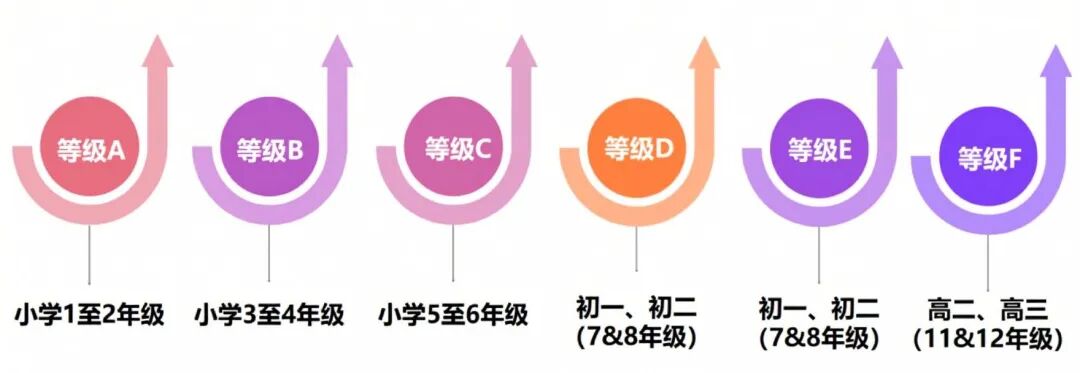 2027年袋鼠竞赛怎么报名?关键时间点+报名渠道全拆解,低龄娃首考拿奖看这篇就够了! 2027年袋鼠竞赛怎么报名?关键时间点+报名渠道全拆解,低龄娃首考拿奖看这篇就够了!