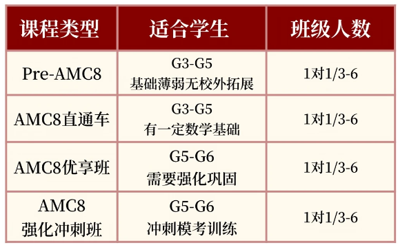 AMC8竞赛15分是什么水平?多少分拿奖?机构AMC8课程培训助力冲赛! AMC8竞赛15分是什么水平?多少分拿奖?机构AMC8课程培训助力冲赛!