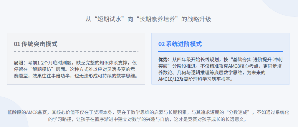 AMC8数学竞赛分数线持续走高背后,低龄参赛竞争格局发生哪些转变 AMC8数学竞赛分数线持续走高背后,低龄参赛竞争格局发生哪些转变