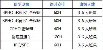 BPHO物理竞赛考试倒计时!最后三个月如何拿下BPHO超级金奖? BPHO物理竞赛考试倒计时!最后三个月如何拿下BPHO超级金奖?