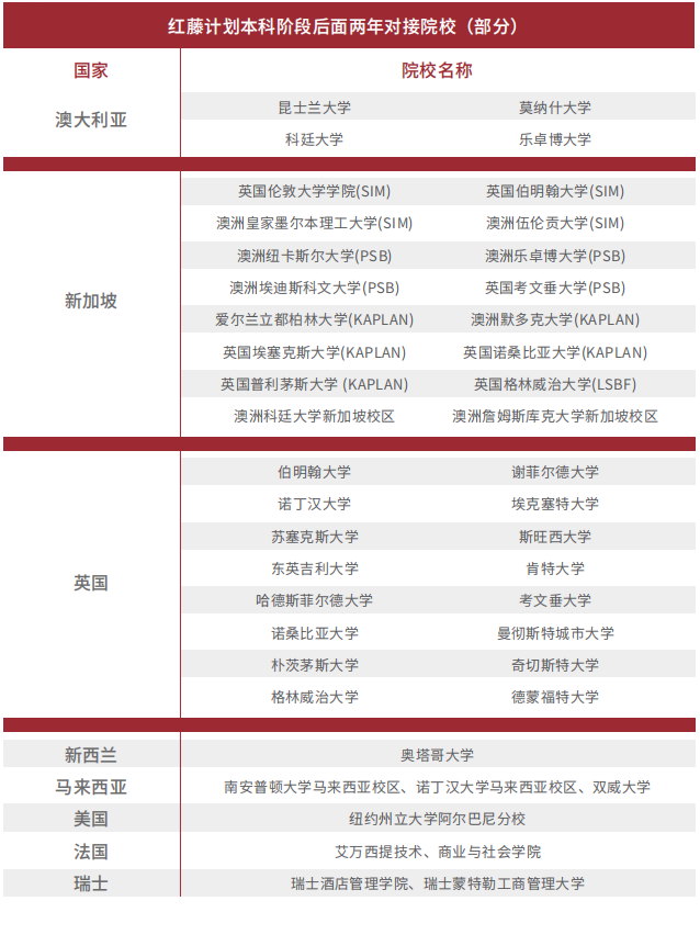 山东2+2中外合办 | 齐鲁工业大学(山东省科学院)2+2国际本科2026年招生简章! 山东2+2中外合办 | 齐鲁工业大学(山东省科学院)2+2国际本科2026年招生简章!