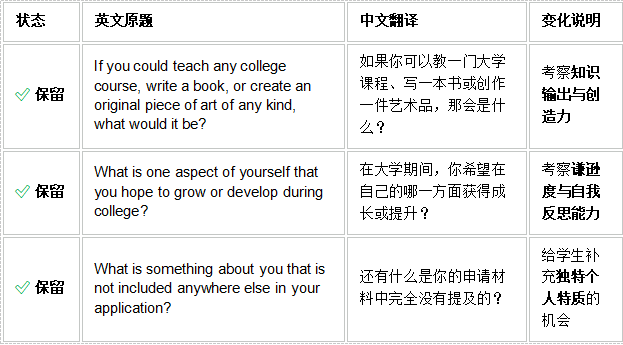 2027申请季藤校附加文书变化盘点：大学文书为什么越来越难写