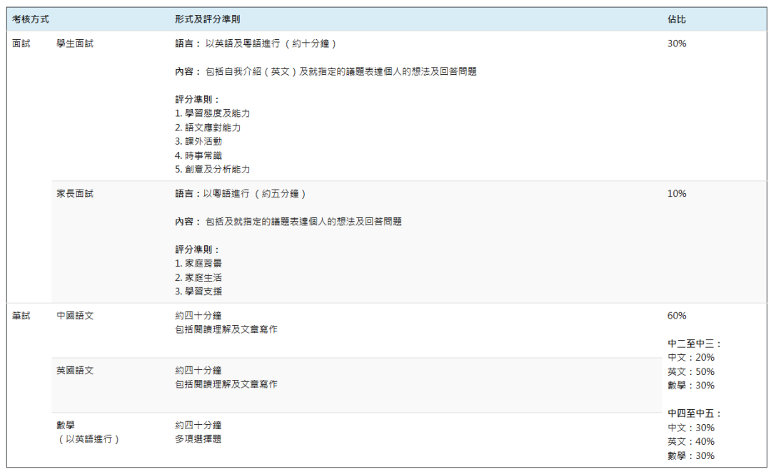 香港春季插班来啦!Band1英中 东华三院李嘉诚中学2027插班,9 月启动申请! 香港春季插班来啦!Band1英中 东华三院李嘉诚中学2027插班,9 月启动申请!