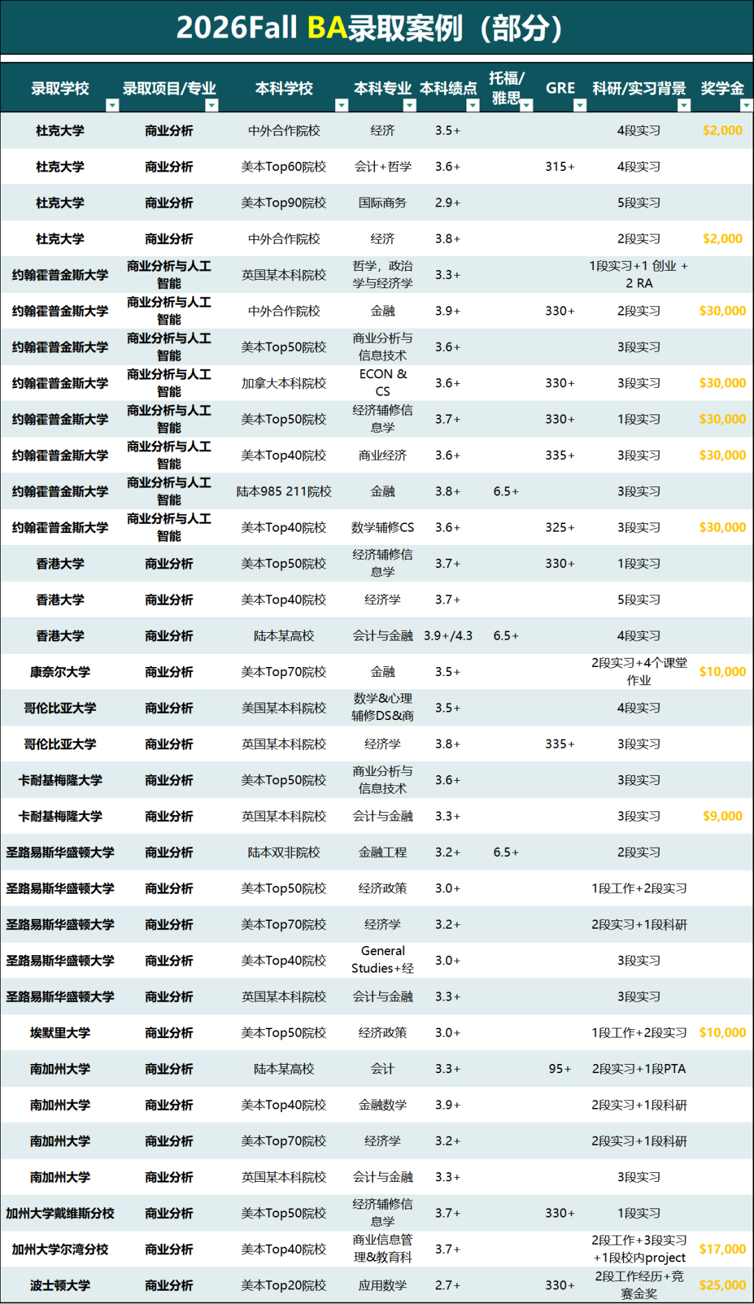 2026 US.News全美「最好就业」的5大专业！