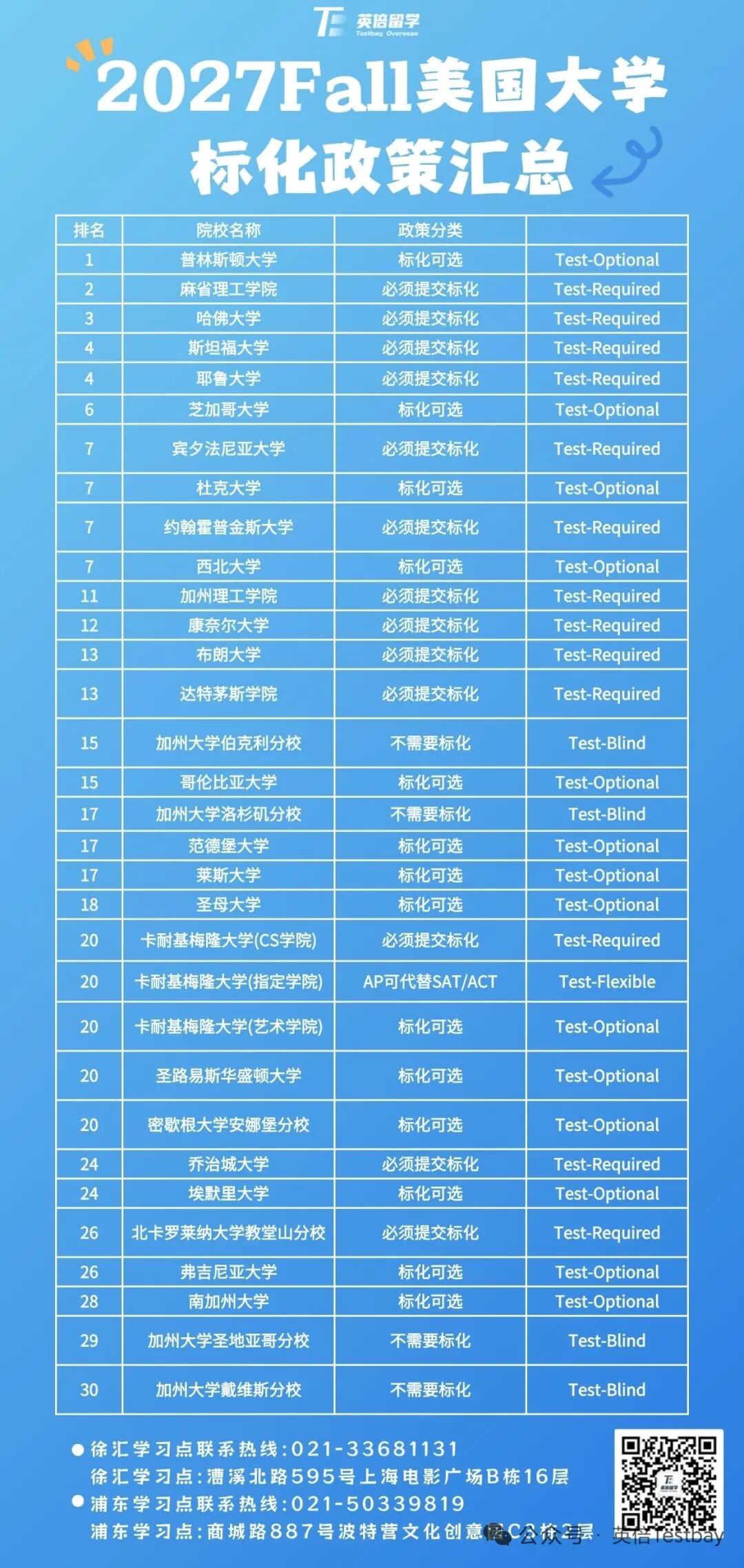 2027Fall Common App今日正式开放!美本申请迎来新变化,AI时代申请者如何抢占先机? 2027Fall Common App今日正式开放!美本申请迎来新变化,AI时代申请者如何抢占先机?