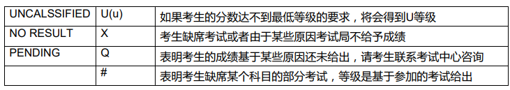 收藏!CIE、爱德思、牛津AQA成绩指引更新!2026A-level查分/复议/合分/送分/成绩解读全覆盖! 收藏!CIE、爱德思、牛津AQA成绩指引更新!2026A-level查分/复议/合分/送分/成绩解读全覆盖!