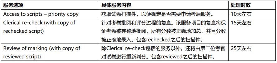 收藏!CIE、爱德思、牛津AQA成绩指引更新!2026A-level查分/复议/合分/送分/成绩解读全覆盖! 收藏!CIE、爱德思、牛津AQA成绩指引更新!2026A-level查分/复议/合分/送分/成绩解读全覆盖!