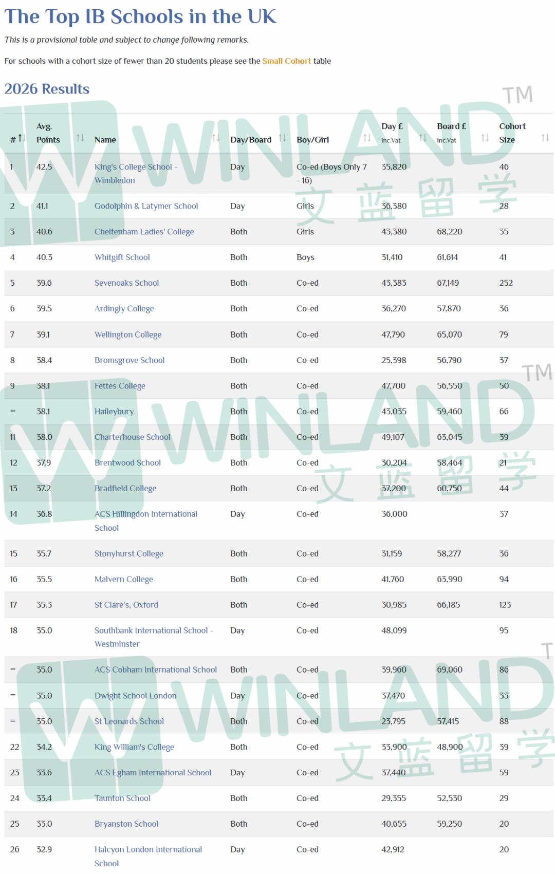 2026英国IB最佳私校排名出炉 全球前10英国IB私校占多数席位