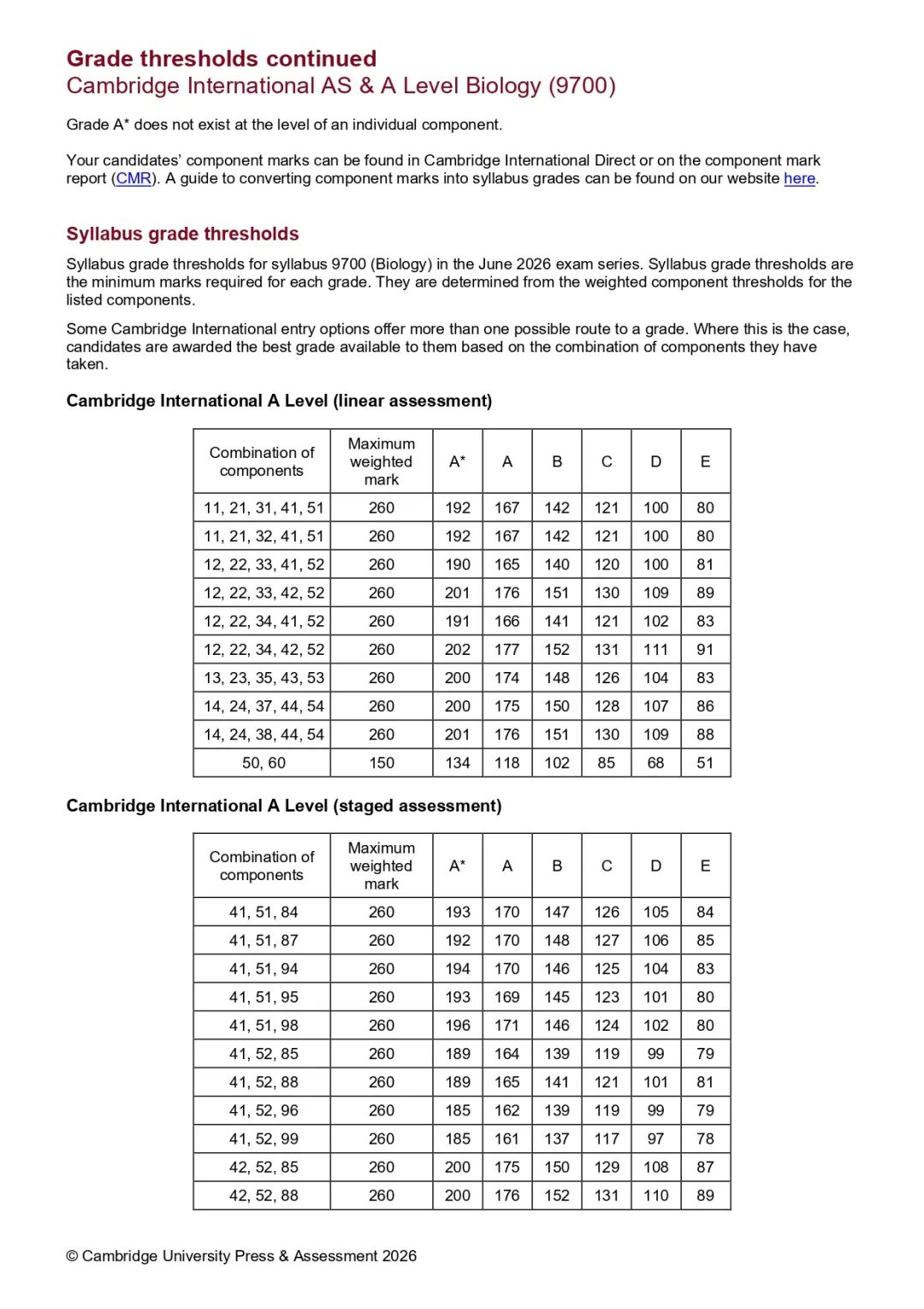 2026年CIE夏季Alevel各科分数线出炉!A*究竟需要多少分?附Alevel秋季/冲刺培训! 2026年CIE夏季Alevel各科分数线出炉!A*究竟需要多少分?附Alevel秋季/冲刺培训!