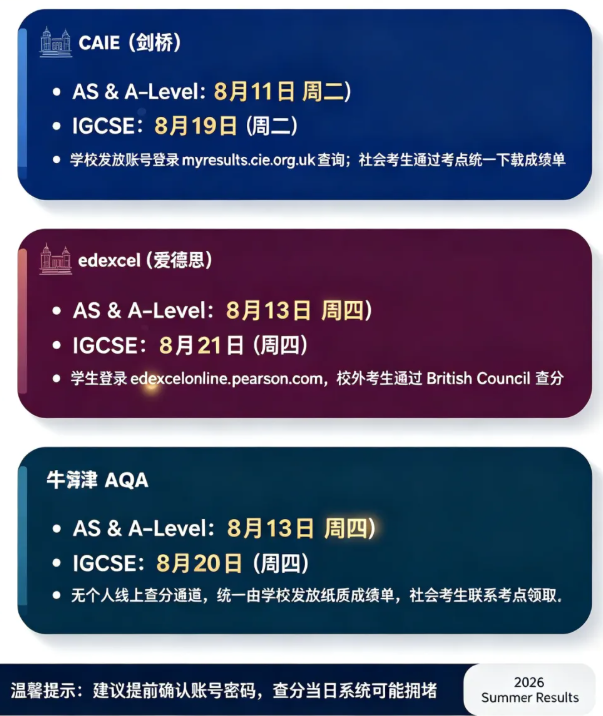 A-Level出分 A* A B C不同分数下一步该如何规划