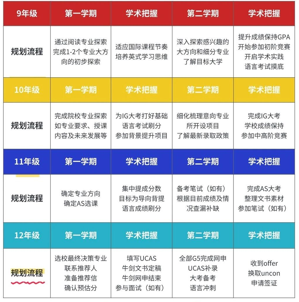 CAIE出分！84万次报考挤爆A-Level赛道，A*线集体上涨！
