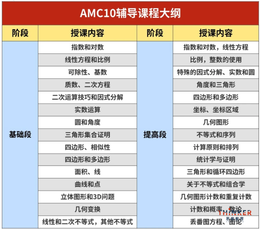 AMC10数学竞赛教材推荐 AOPS教材电子版解析