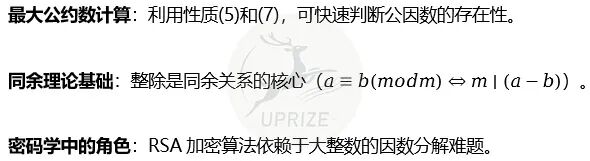 整除:数论大厦的基石——从基本性质到深刻洞察 || AMC教研文 整除:数论大厦的基石——从基本性质到深刻洞察 || AMC教研文