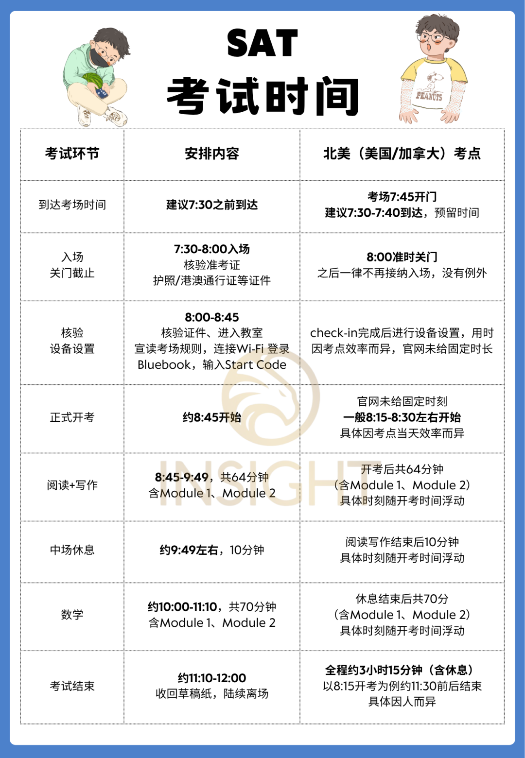 8月22日SAT考前注意事项完整版：时间安排+设备+证件+物品清单+计算器规则