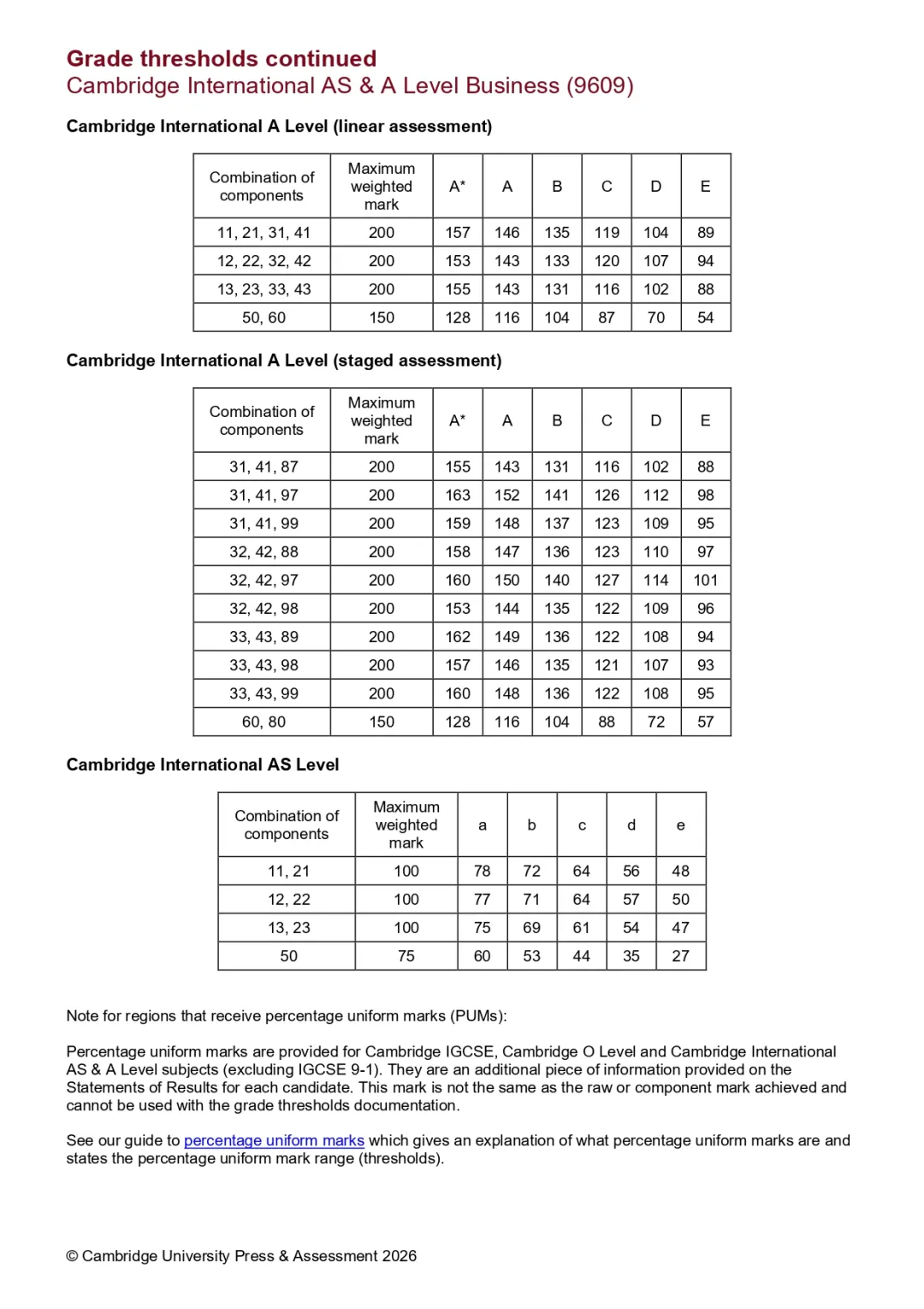 CIE 26年夏季A-Level今日放榜!查分时间/分数线与考后指南来了! CIE 26年夏季A-Level今日放榜!查分时间/分数线与考后指南来了!