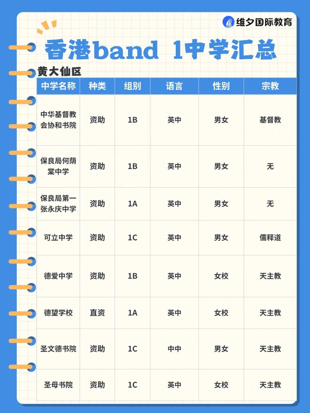 赴港升中必看!什么是 Band1 中学?香港各区Band1名校有哪些? 赴港升中必看!什么是 Band1 中学?香港各区Band1名校有哪些?