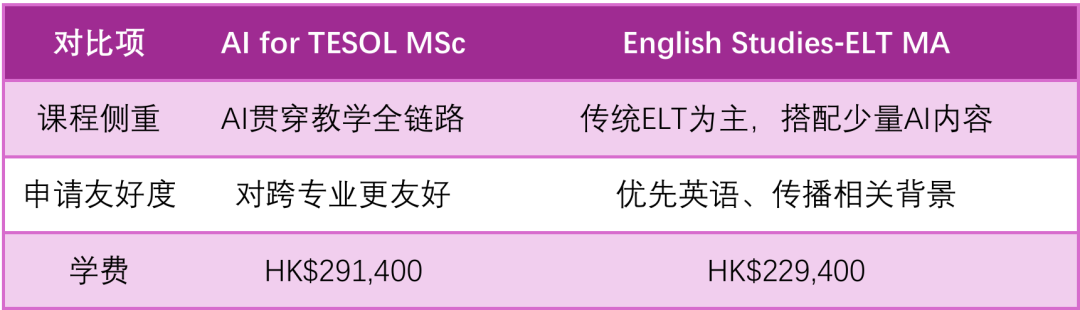 港理大27Fall全新硕士AI×TESOL来了 不是AI转码 是AI重构英语教学