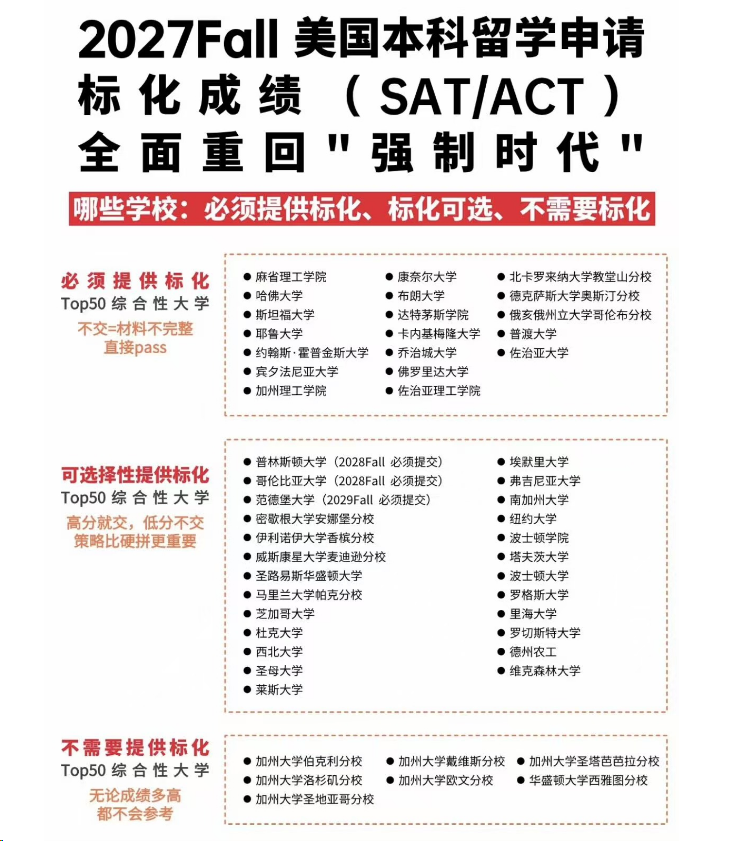 美本申请:SAT回归背后的逻辑与机会 美本申请:SAT回归背后的逻辑与机会