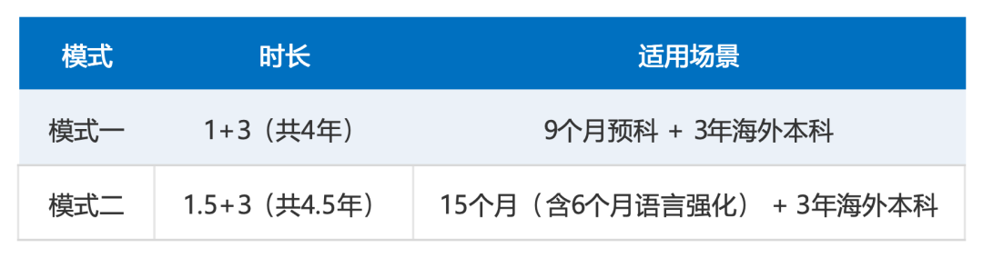 同样是本科，四年后差距为什么这么大？