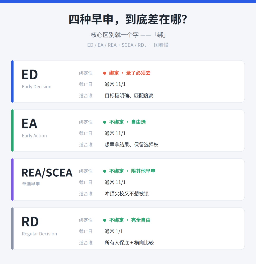 顶尖名校遭反垄断裁决,ED高录取率的真相藏不住了 顶尖名校遭反垄断裁决,ED高录取率的真相藏不住了
