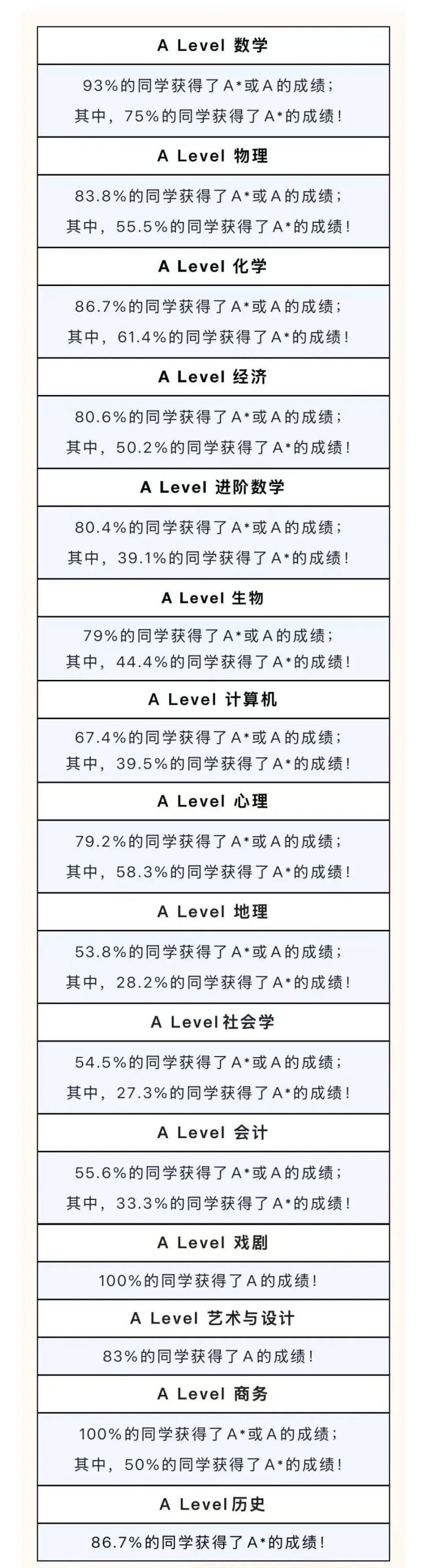 A-Level大考放榜 深扒光华剑桥2024-2026三年成绩单 我发现了这些变化