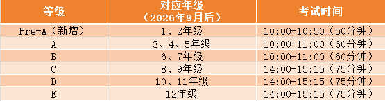 2026澳洲AMC报名正式开启！这些关键信息千万别错过