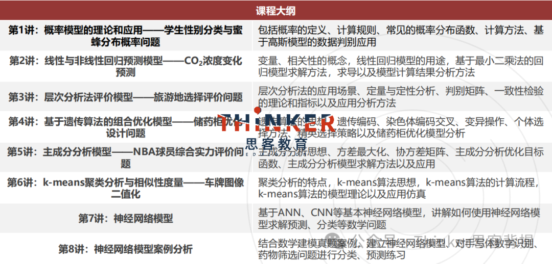 HiMCM开赛倒计时！2026美国数学建模赛前注意事项！开赛时间（北京）机构O奖导师冲奖辅导