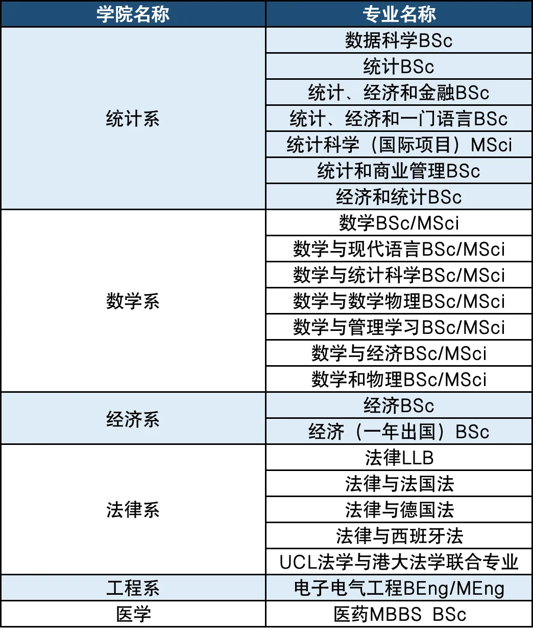 A-Level重考会降低申请竞争力 英国Top10大学纷纷表态 A-Level重考会降低申请竞争力 英国Top10大学纷纷表态