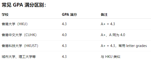 低GPA想上岸好大学很难吗！？学分到底有多重要...