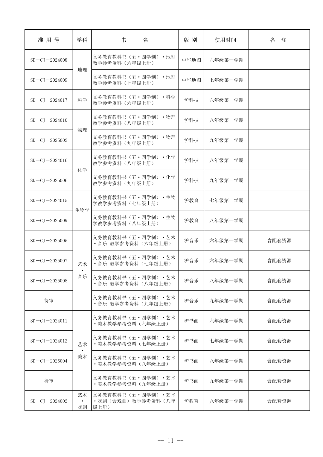 开学就是分水岭！上海1年级英语教材大换血，零基础娃压力直接爆发！
