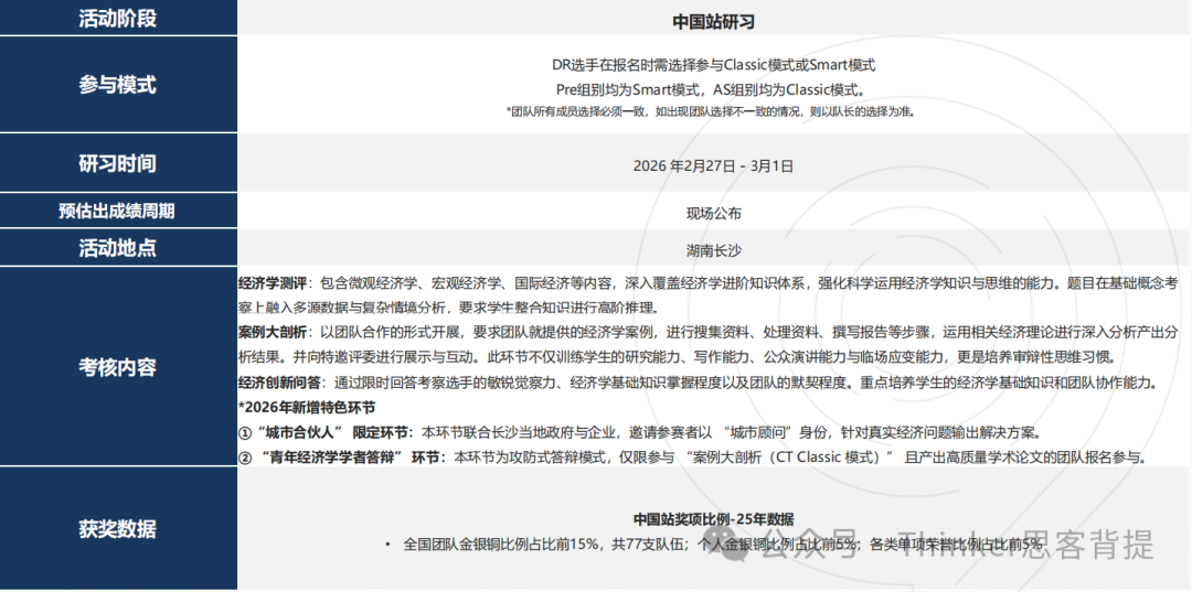 NEC全美经济学挑战赛（CNEC）考什么？知识点大纲解析！初选站模拟题分享